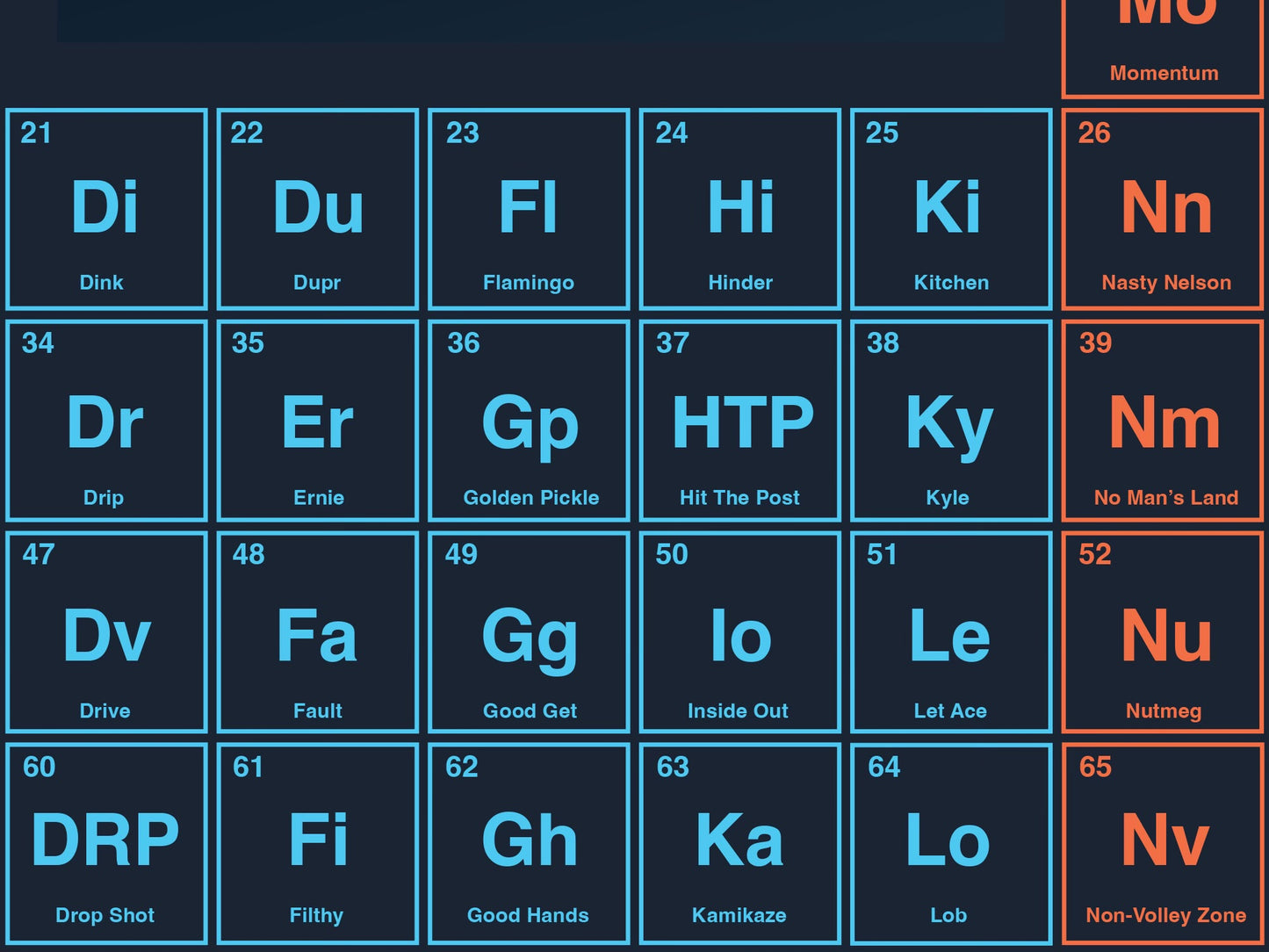 Periodic Table T-Shirt