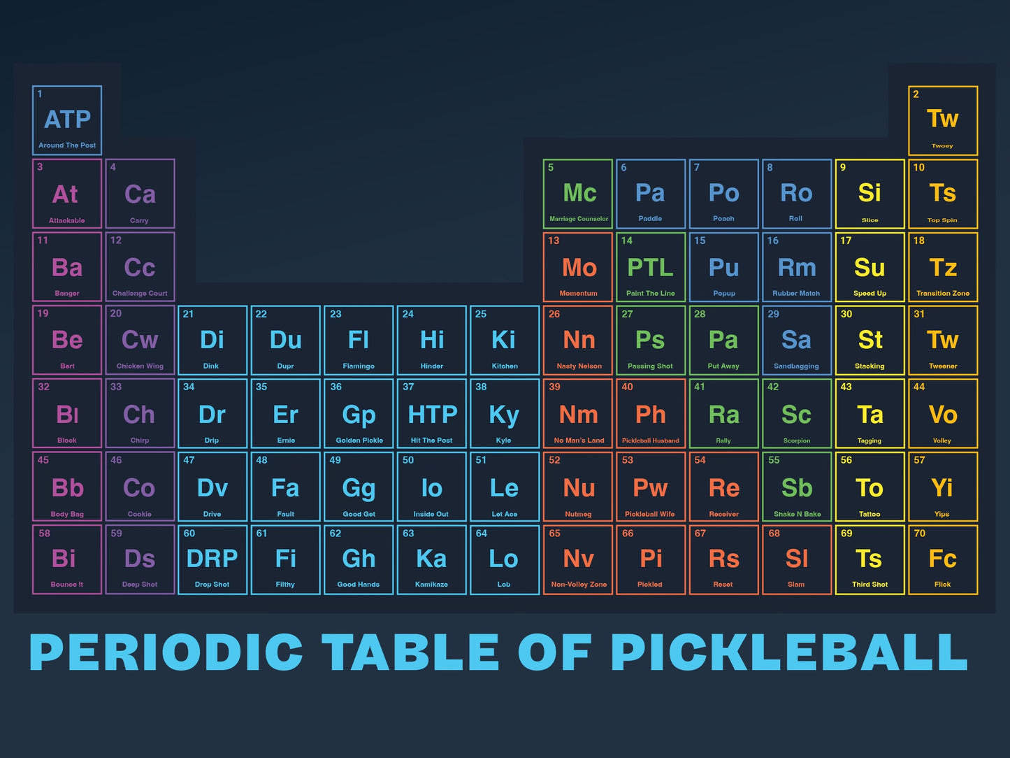 Periodic Table T-Shirt